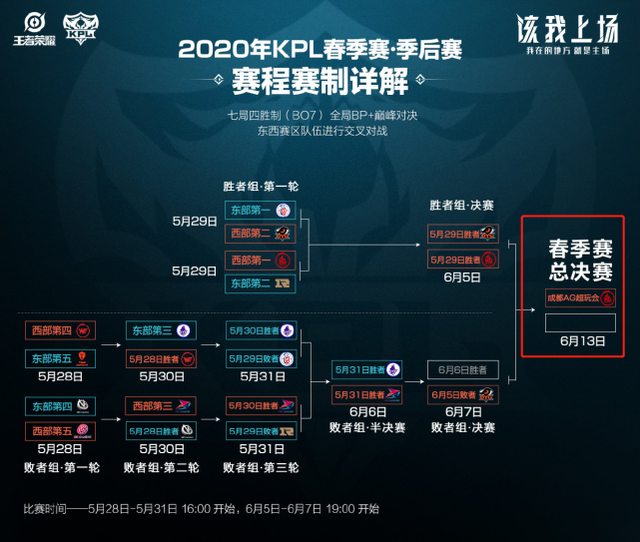 长期季后赛 长期季后赛