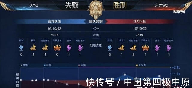 机与区间