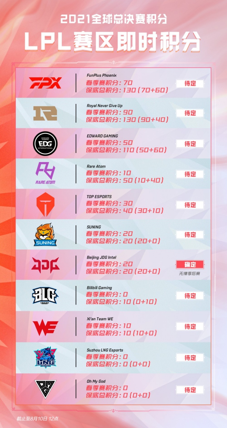 外弹接球 外弹接球
